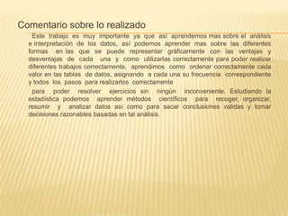 Comentario sobre lo realizado
    Este trabajo es muy importante ya que así aprendemos mas sobre el análisis
  e interpretación de los datos, así podemos aprender mas sobre las diferentes
  formas en las que se puede representar gráficamente con las ventajas y
  desventajas de cada una y como utilizarlas correctamente para poder realizar
  diferentes trabajos correctamente, aprendimos como ordenar correctamente cada
  valor en las tablas de datos, asignando a cada una su frecuencia correspondiente
  y todos los pasos para realizarlos correctamente
    para poder resolver ejercicios sin ningún inconveniente. Estudiando la
  estadística podemos aprender métodos científicos para recoger, organizar,
  resumir y analizar datos así como para sacar conclusiones validas y tomar
  decisiones razonables basadas en tal análisis.
 