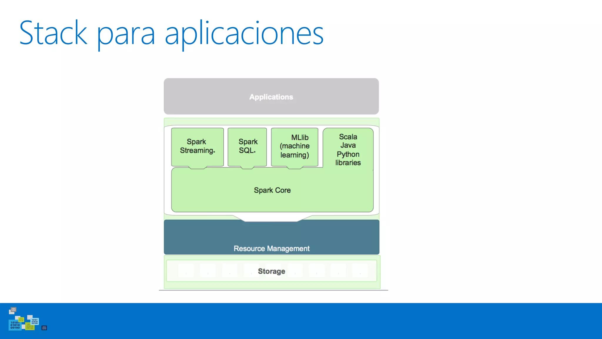 Stack para aplicaciones
 