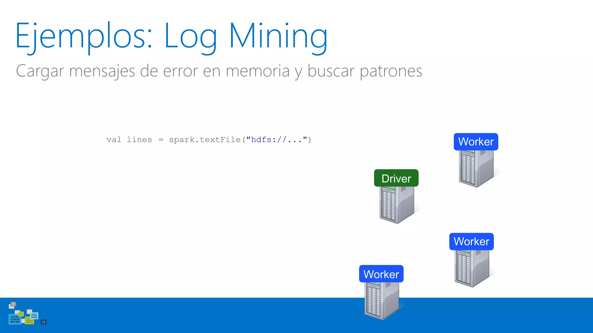 Ejemplos: Log Mining
Cargar mensajes de error en memoria y buscar patrones
Worker
Worker
Worker
Driver
val lines = spark.textFile("hdfs://...")
 