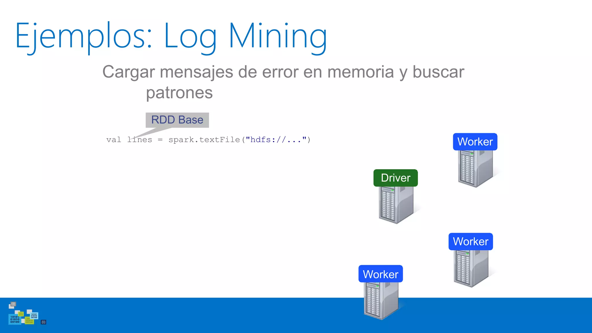 Ejemplos: Log Mining
Worker
Worker
Worker
Driver
val lines = spark.textFile("hdfs://...")
Cargar mensajes de error en memoria y buscar
patrones
RDD Base
 