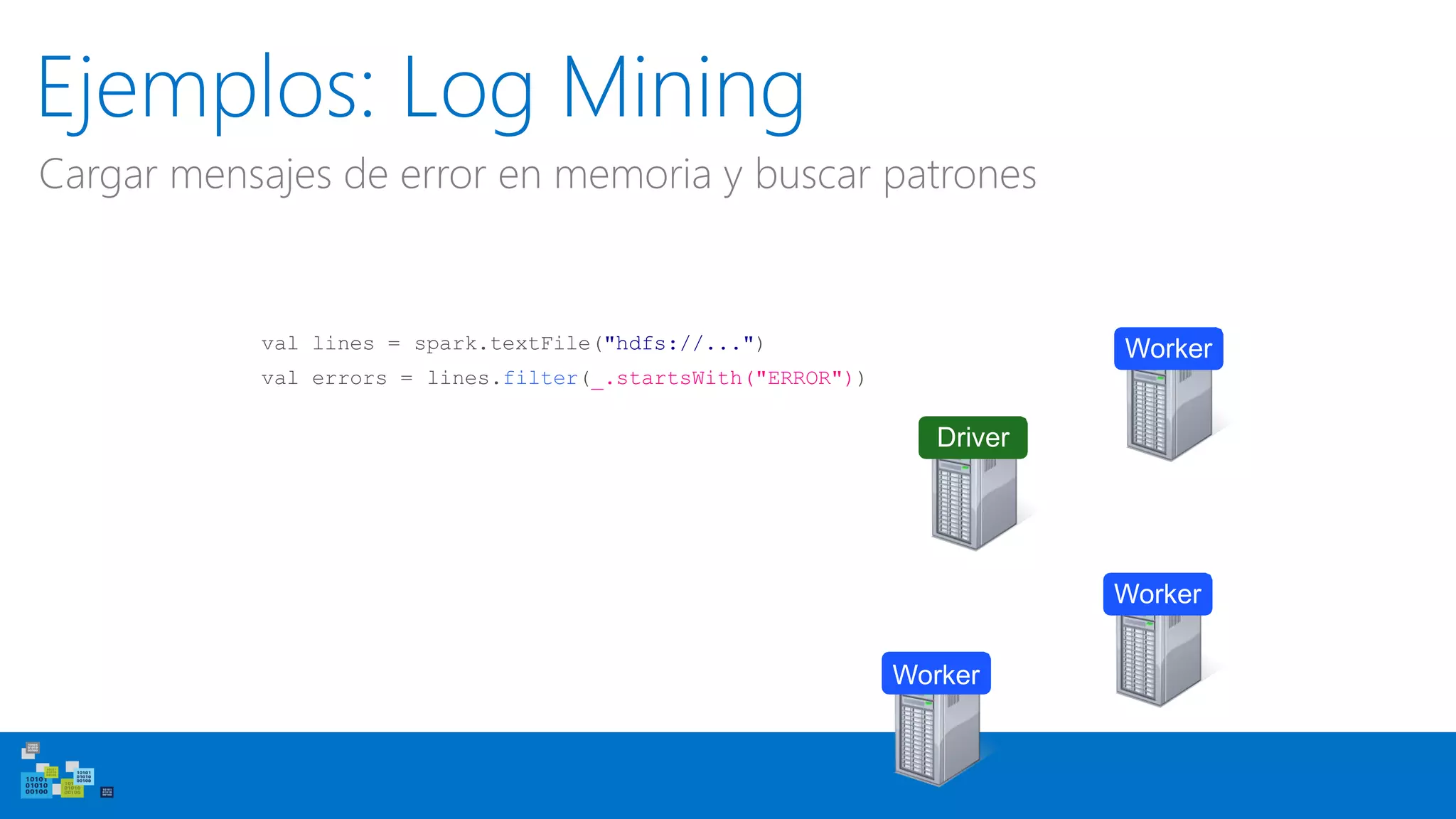 Ejemplos: Log Mining
Cargar mensajes de error en memoria y buscar patrones
val lines = spark.textFile("hdfs://...")
val errors = lines.filter(_.startsWith("ERROR"))
Worker
Worker
Worker
Driver
 