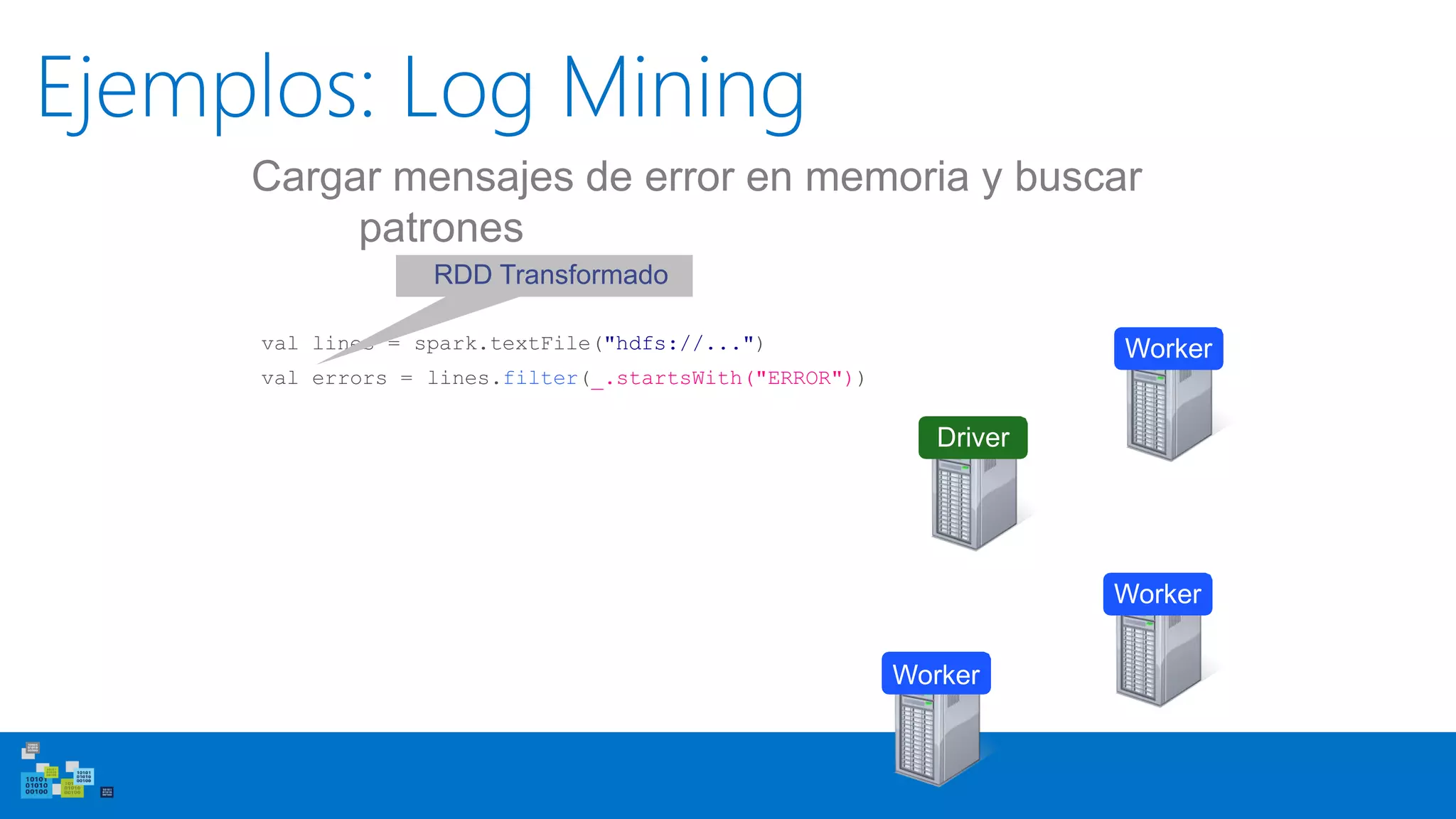 Ejemplos: Log Mining
val lines = spark.textFile("hdfs://...")
val errors = lines.filter(_.startsWith("ERROR"))
Worker
Worker
Worker
Driver
Cargar mensajes de error en memoria y buscar
patrones
RDD Transformado
 