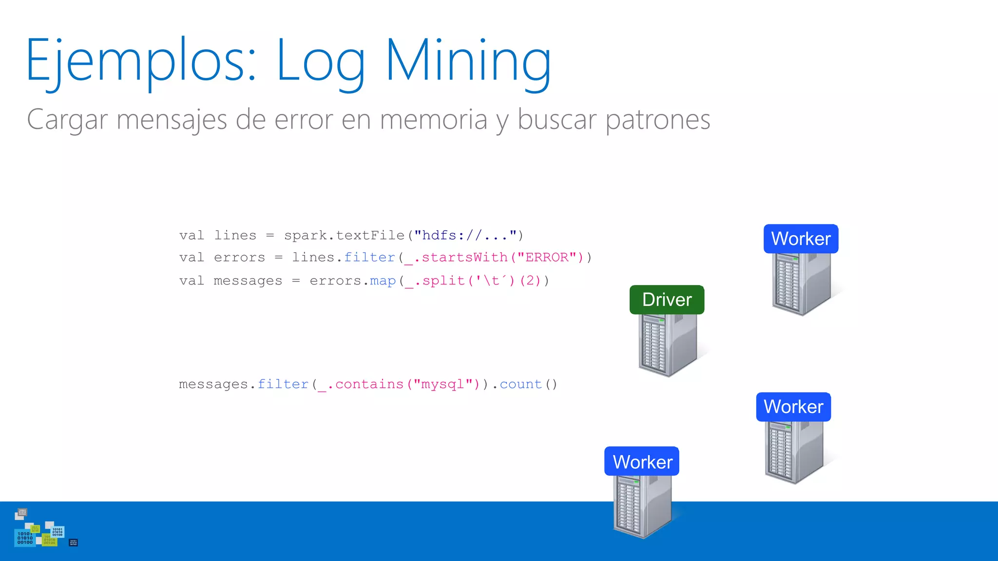Ejemplos: Log Mining
Cargar mensajes de error en memoria y buscar patrones
val lines = spark.textFile("hdfs://...")
val errors = lines.filter(_.startsWith("ERROR"))
val messages = errors.map(_.split('t´)(2))
Worker
Driver
messages.filter(_.contains("mysql")).count()
Worker
Worker
 