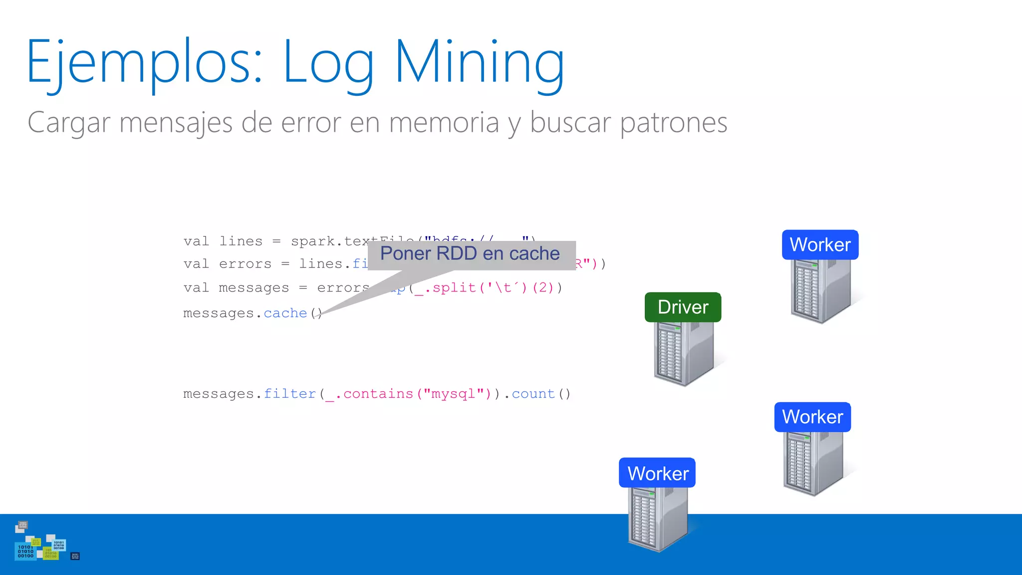 Ejemplos: Log Mining
Cargar mensajes de error en memoria y buscar patrones
val lines = spark.textFile("hdfs://...")
val errors = lines.filter(_.startsWith("ERROR"))
val messages = errors.map(_.split('t´)(2))
messages.cache()
Worker
Driver
messages.filter(_.contains("mysql")).count()
Worker
Worker
Poner RDD en cache
 