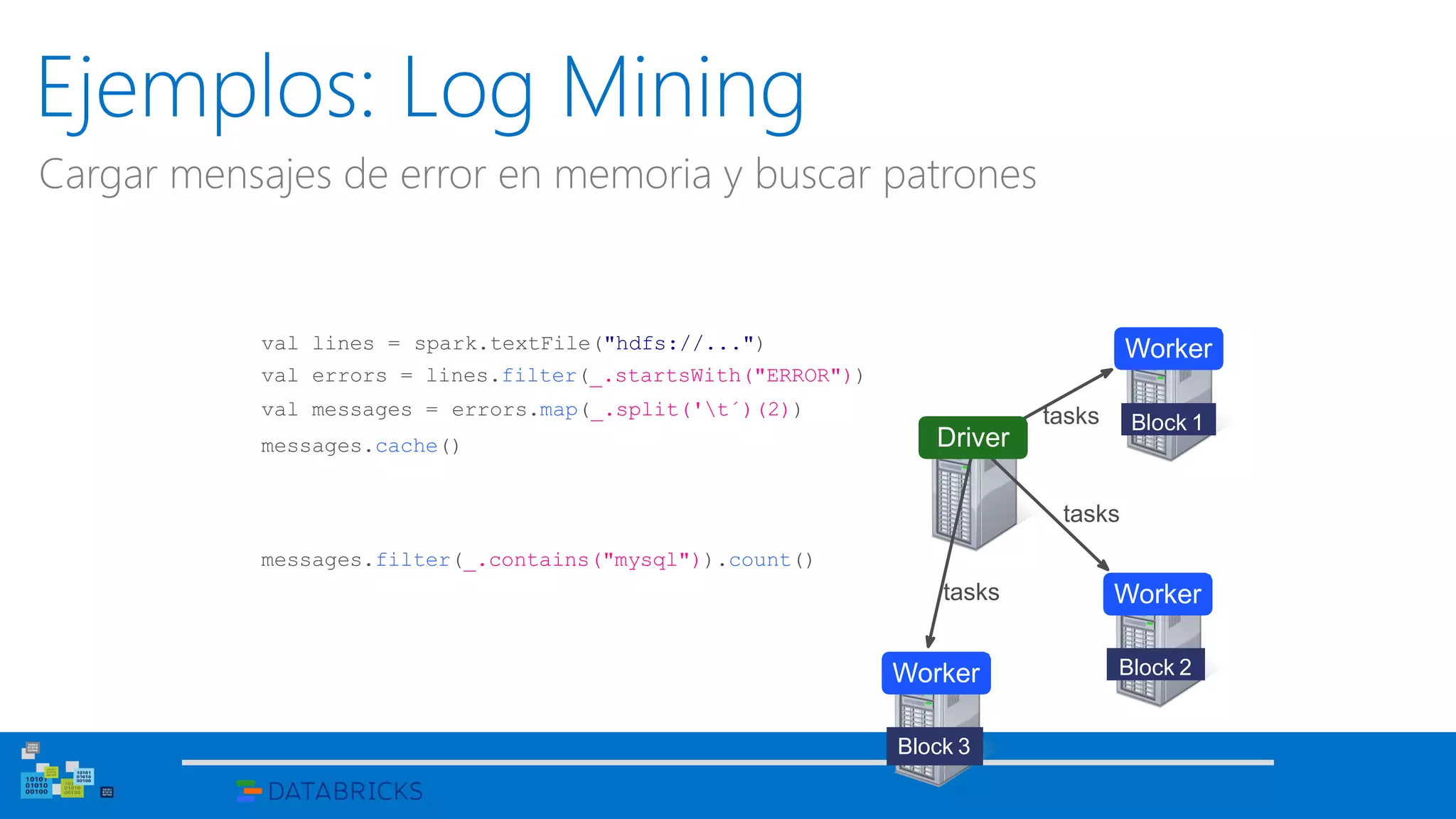 Ejemplos: Log Mining
Cargar mensajes de error en memoria y buscar patrones
val lines = spark.textFile("hdfs://...")
val errors = lines.filter(_.startsWith("ERROR"))
val messages = errors.map(_.split('t´)(2))
messages.cache()
Worker
Worker
Worker
Block 1
Block 2
Block 3
Driver
tasks
tasks
messages.filter(_.contains("mysql")).count()
tasks
 