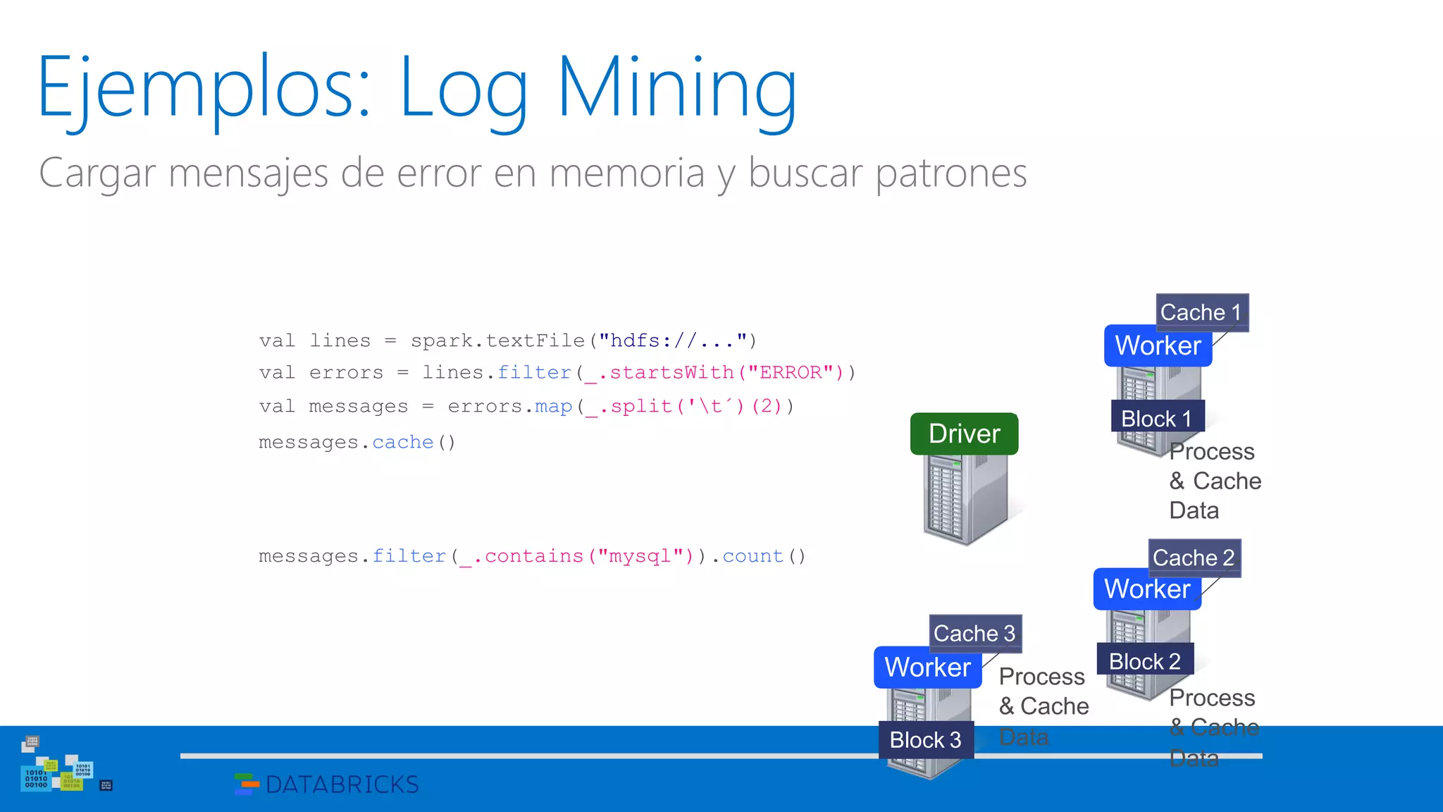 Ejemplos: Log Mining
Cargar mensajes de error en memoria y buscar patrones
val lines = spark.textFile("hdfs://...")
val errors = lines.filter(_.startsWith("ERROR"))
val messages = errors.map(_.split('t´)(2))
messages.cache()
Worker
Worker
Worker
messages.filter(_.contains("mysql")).count()
Block 1
Block 2
Block 3
Driver
Cache 1
Cache 2
Cache 3
Process
& Cache
Data
Process
& Cache
Data
Process
& Cache
Data
 