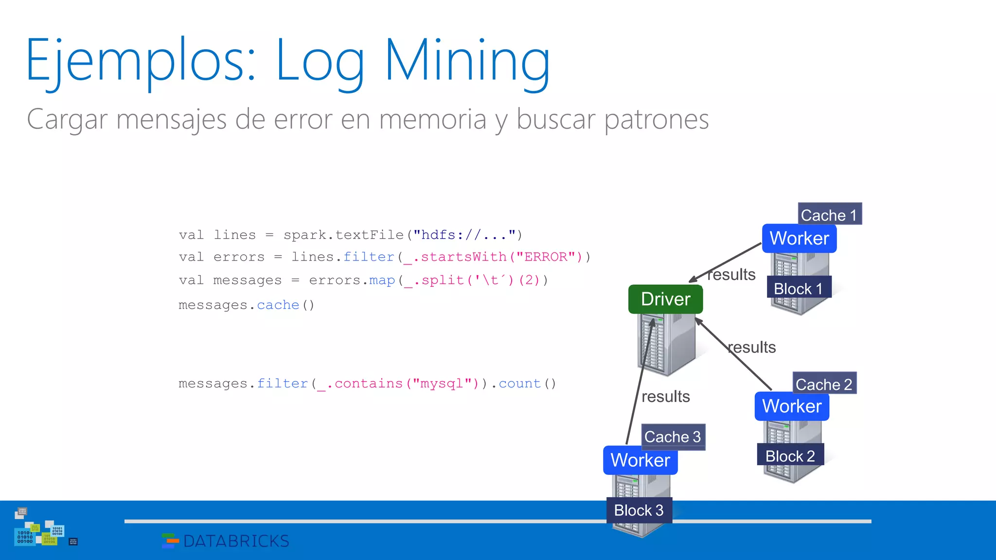 Ejemplos: Log Mining
Cargar mensajes de error en memoria y buscar patrones
val lines = spark.textFile("hdfs://...")
val errors = lines.filter(_.startsWith("ERROR"))
val messages = errors.map(_.split('t´)(2))
messages.cache()
Worker
Worker
Worker
messages.filter(_.contains("mysql")).count()
Block 1
Block 2
Block 3
Driver
Cache 1
Cache 2
Cache 3
results
results
results
 
