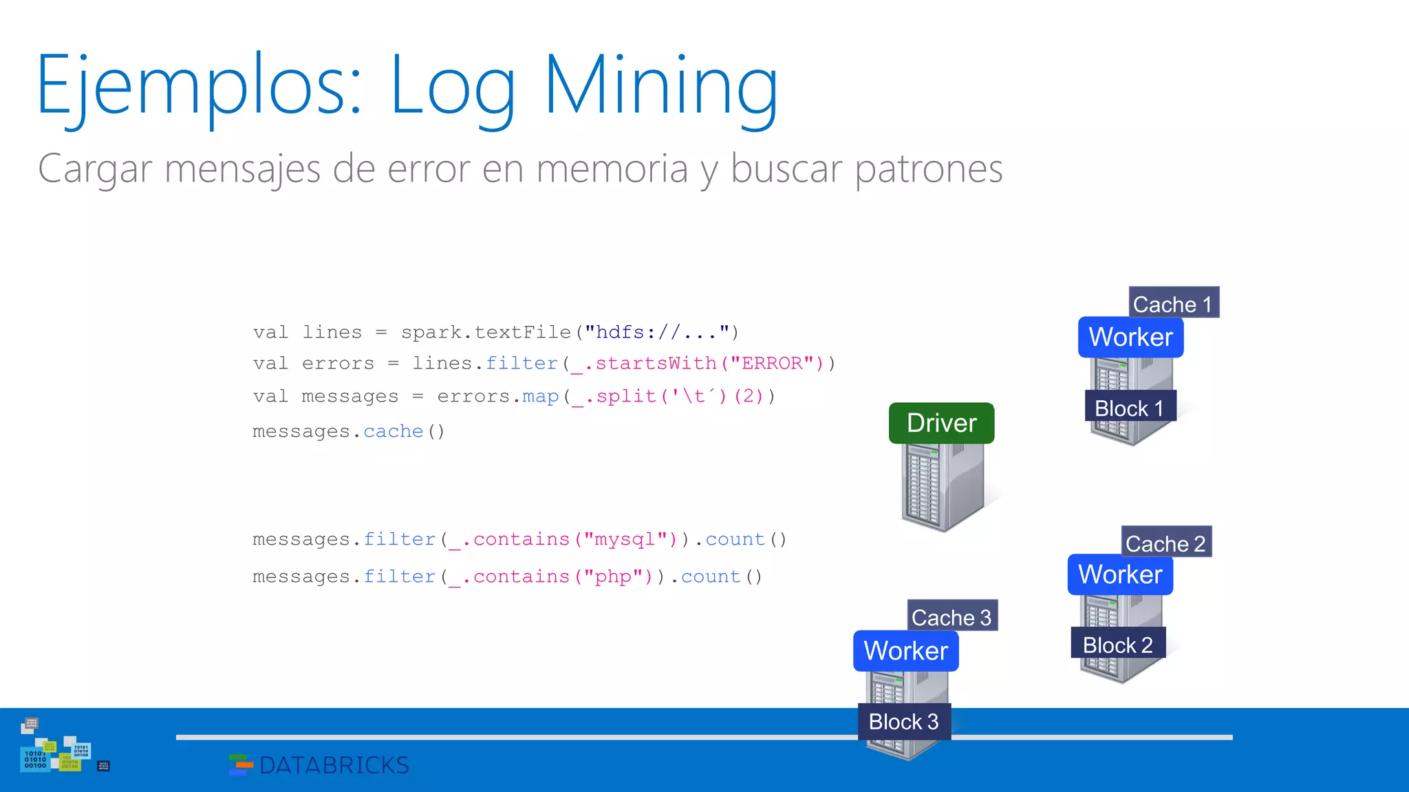 Ejemplos: Log Mining
Cargar mensajes de error en memoria y buscar patrones
val lines = spark.textFile("hdfs://...")
val errors = lines.filter(_.startsWith("ERROR"))
val messages = errors.map(_.split('t´)(2))
messages.cache()
Worker
Worker
Worker
Block 1
Block 2
Block 3
Driver
Cache 1
Cache 2
Cache 3
messages.filter(_.contains("mysql")).count()
messages.filter(_.contains("php")).count()
 