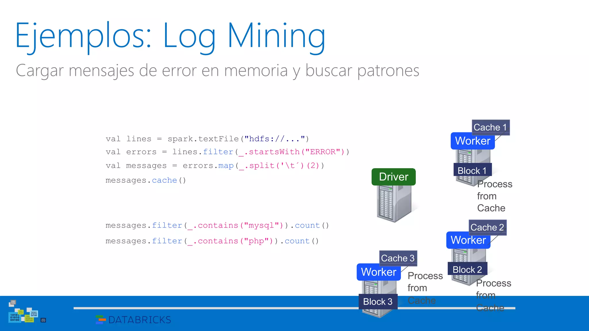Ejemplos: Log Mining
Cargar mensajes de error en memoria y buscar patrones
val lines = spark.textFile("hdfs://...")
val errors = lines.filter(_.startsWith("ERROR"))
val messages = errors.map(_.split('t´)(2))
messages.cache()
Worker
Worker
Worker
Block 1
Block 2
Block 3
Cache 1
Cache 2
Cache 3
messages.filter(_.contains("mysql")).count()
messages.filter(_.contains("php")).count()
Driver
Process
from
Cache
Process
from
Cache
Process
from
Cache
 