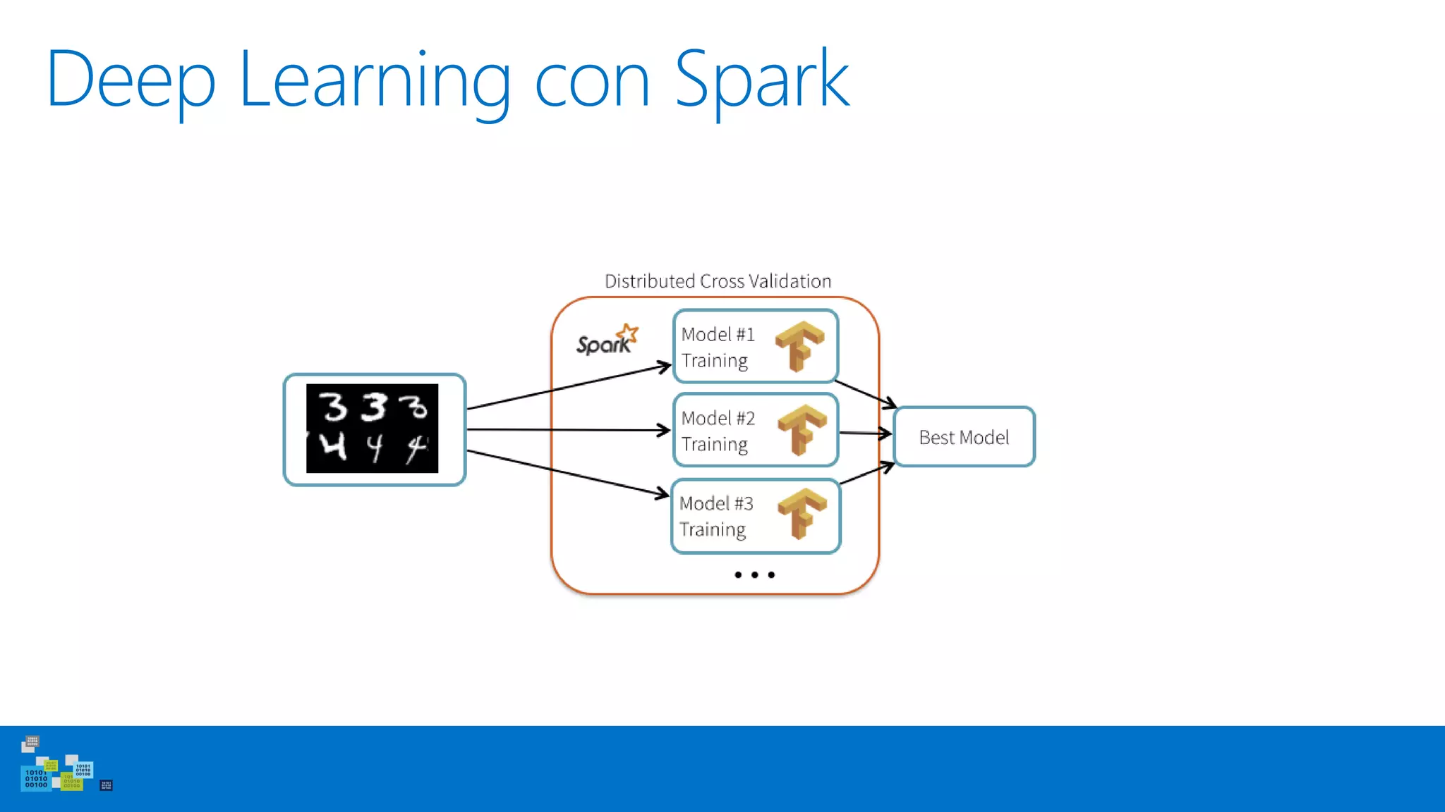 Deep Learning con Spark
 