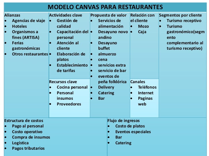 Análisis de d'gusto restaurant en la ciudad de puno