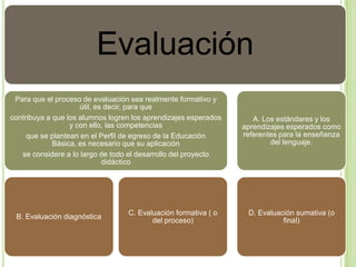 Evaluación
 Para que el proceso de evaluación sea realmente formativo y
                     útil, es decir, para que
contribuya a que los alumnos logren los aprendizajes esperados      A. Los estándares y los
                  y con ello, las competencias                   aprendizajes esperados como
     que se plantean en el Perfil de egreso de la Educación      referentes para la enseñanza
             Básica, es necesario que su aplicación                      del lenguaje.
   se considere a lo largo de todo el desarrollo del proyecto
                             didáctico




                                  C. Evaluación formativa ( o     D. Evaluación sumativa (o
 B. Evaluación diagnóstica
                                         del proceso)                       final)
 