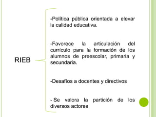 -Política pública orientada a elevar
       la calidad educativa.


       -Favorece    la   articulación del
       currículo para la formación de los
       alumnos de preescolar, primaria y
RIEB   secundaria.


       -Desafíos a docentes y directivos


       - Se valora la partición de los
       diversos actores
 