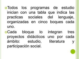 Todos    los programas de estudio
 inician con una tabla que indica las
 practicas sociales del lenguaje,
 organizadas en cinco boques cada
 uno.
Cada      bloque lo integran tres
 proyectos didácticos uno por cada
 ámbito:      estudio, literatura   y
 participación social.
 