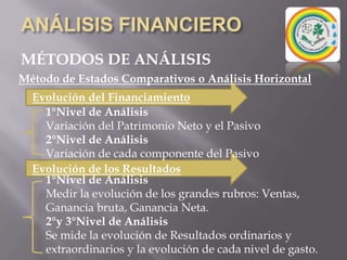 ANÁLISIS FINANCIEROMÉTODOS DE ANÁLISISMétodo de Estados Comparativos o Análisis HorizontalLa información aquí obtenida es de gran utilidad para realizar proyecciones y fijar nuevas metas, puesto que una vez identificadas las cusas y las consecuencias del comportamiento financiero de la empresa, se debe proceder a mejorar los puntos o aspectos considerados débiles,se deben diseñar estrategias para aprovechar los puntos o aspectos fuertes, y se deben tomar medidas para prevenir las consecuencias negativas que se puedan anticipar como producto del análisis realizado a los Estados financieros.	