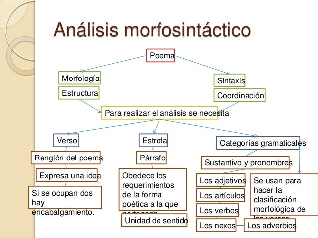 Analisis De Fondo Y Forma En Los Textos Liricos