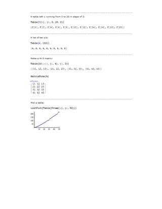 Práctica 2: Análisis de funciones limites