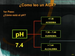 ¿Como leo un AGA? 1er Paso:  ¿Cómo está el pH? pH <7.36 ACIDEMIA 7.36 – 7.44 EUDREMIA >  7.44  ALCALEMIA 7.4 