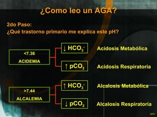 ¿Como leo un AGA? 2do Paso:  ¿Qué trastorno primario me explica este pH? <7.36 ACIDEMIA ↓  HCO 3 - Acidosis Metabólica ↑  pCO 2 Acidosis Respiratoria >7.44 ALCALEMIA ↑  HCO 3 - Alcalosis Metabólica ↓   pCO 2 Alcalosis Respiratoria 