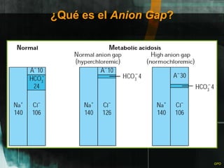 ¿Qué es el  Anion Gap ? 