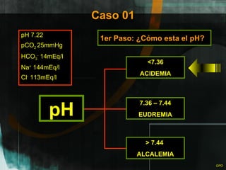 Caso 01 pH 7.22 pCO 2  25mmHg HCO 3 -  14mEq/l Na +  144mEq/l Cl -  113mEq/l 1er Paso: ¿Cómo esta el pH? pH <7.36 ACIDEMIA 7.36 – 7.44 EUDREMIA >  7.44  ALCALEMIA 