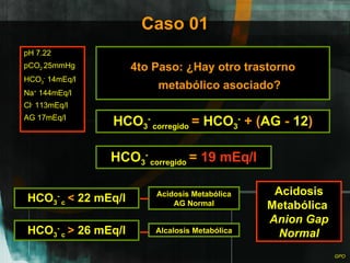 Caso 01 pH 7.22 pCO 2  25mmHg HCO 3 -  14mEq/l Na +  144mEq/l Cl -  113mEq/l AG 17mEq/l 4to Paso: ¿Hay otro trastorno metabólico asociado? Acidosis Metabólica  Anion Gap Normal HCO 3 -  corregido   =  HCO 3 -   + ( AG  -  12 ) HCO 3 -  corregido   =   19 mEq/l HCO 3 -  c   <  22 mEq/l HCO 3 -  c   >  26 mEq/l Acidosis Metabólica AG Normal Alcalosis Metabólica 
