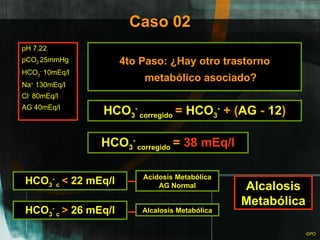 Caso 02 pH 7.22 pCO 2  25mmHg HCO 3 -  10mEq/l Na +  130mEq/l Cl -  80mEq/l AG 40mEq/l 4to Paso: ¿Hay otro trastorno metabólico asociado? Alcalosis Metabólica HCO 3 -  corregido   =  HCO 3 -   + ( AG  -  12 ) HCO 3 -  corregido   =   38 mEq/l HCO 3 -  c   <  22 mEq/l HCO 3 -  c   >  26 mEq/l Acidosis Metabólica AG Normal Alcalosis Metabólica 