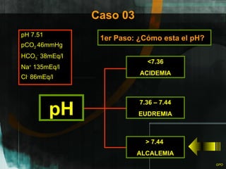 Caso 03 pH 7.51 pCO 2  46mmHg HCO 3 -  38mEq/l Na +  135mEq/l Cl -  86mEq/l 1er Paso: ¿Cómo esta el pH? pH <7.36 ACIDEMIA 7.36 – 7.44 EUDREMIA >  7.44  ALCALEMIA 