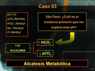 Caso 03 pH 7.51 pCO 2  46mmHg HCO 3 -  38mEq/l Na +  135mEq/l Cl -  86mEq/l 2do Paso: ¿Cuál es el trastorno primario que me explica este pH? Alcalosis Metabólica 7.51 ALCALEMIA ↑  HCO 3 - ↓   pCO 2 