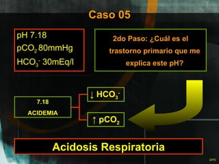 Caso 05 pH 7.18 pCO 2  80mmHg HCO 3 -  30mEq/l 2do Paso: ¿Cuál es el trastorno primario que me explica este pH? Acidosis Respiratoria 7.18 ACIDEMIA ↓  HCO 3 - ↑  pCO 2 