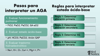 Análisis de gases arteriales (AGA).pdf