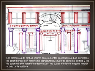 Los elementos de ambos colores son elementos constructivos. Los elementos
de color morado son netamente estructurales, sirven de sostén al edificio y los
de color rojo son netamente decorativos, los cuales no tienen ninguna función
aparte de la estética.
 