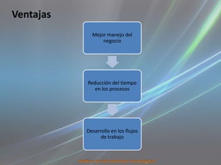Ventajas
             Mejor manejo del
                 negocio




           Reducción del tiempo
              en los procesos




           Desarrollo en los flujos
                 de trabajo
 