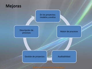 Mejoras
                          En los proyectos:
                          modela y analiza




      Descripción de
                                                Motor de procesos
        procesos




           Gestión de proyectos               Auditabilidad
 