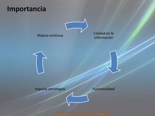 Importancia


                             Calidad en la
        Mejora continua
                             información




       Impulsa estrategias   Funcionalidad
 