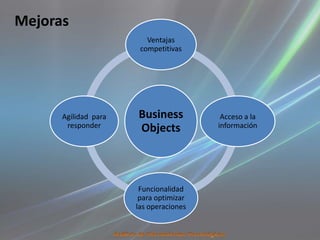 Mejoras
                         Ventajas
                       competitivas




      Agilidad para   Business           Acceso a la
       responder      Objects           información




                       Funcionalidad
                       para optimizar
                      las operaciones
 