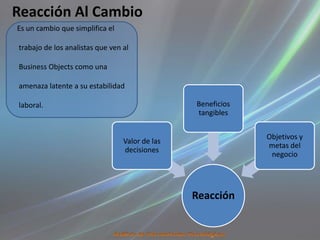 Reacción Al Cambio
Es un cambio que simplifica el

trabajo de los analistas que ven al

Business Objects como una

amenaza latente a su estabilidad

laboral.                                        Beneficios
                                                tangibles

                                                             Objetivos y
                                 Valor de las
                                                             metas del
                                 decisiones
                                                              negocio




                                                Reacción
 