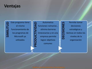 Ventajas


            Este programa tiene                        Automatiza                         Permite tomar
SIMILITUD




                                                                           DECISIONES
                                  PRODUCTIVIDAD
                 el mismo                         funciones rutinarias ,                     decisiones
            funcionamiento de                       elimina barreras                       estratégicas y
             los programas de                     innecesarias y en una                 tácticas en todos los
               Microsoft ya                         empresa permite                         niveles de la
                 utilizados                         lograr objetivos                       organización
                                                        comunes
 