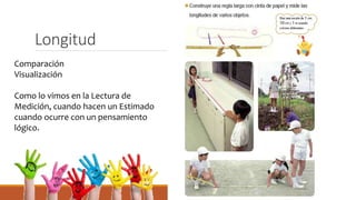 Longitud
Comparación
Visualización
Como lo vimos en la Lectura de
Medición, cuando hacen un Estimado
cuando ocurre con un pensamiento
lógico.
 