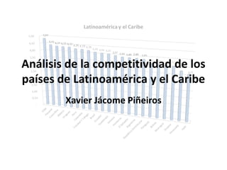 Análisis de la competitividad de los
países de Latinoamérica y el Caribe
Basado en datos del Reporte de Competitividad
Global 2015-2016 del Foro Económico Mundial
Xavier Jácome Piñeiros
 