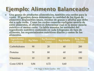  Una granja de productos alimenticios, también cría cerdos para la
venta. El granjero desea determinar la cantidad de los tipos de
alimentos disponibles (maíz, residuo de grasas y alfalfa) que debe
dar a cada cerdo. Como los cerdos comerán cualquier mezcla de
estos alimentos, el objetivo es determinar cual es la mejor mezcla
nutritiva al menor costo. La tabla muestra las unidades del
ingrediente nutritivo contenido en cada kilogramo de tipo de
alimento, los requerimientos nutritivos diarios y costos de los
alimentos.
© Dr. Hugo A. Banda Gamboa - 2013 57
Ingredientes
Nutritivos
Kg Maíz
Kg Residuos
Grasa
Kg Alfalfa
Req. Min.
Diarios
Carbohidratos 90 20 40 200
Proteína 30 80 60 180
Vitaminas 10 20 60 150
Costo USD $ 0,84 0,72 0,60
 
