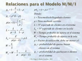)(
1
.
)(
1
)(
)1(
11
2
1
0
WW
L
W
LL
L
knp
p
p
q
q
k
n
n
emaen el sist
ienteshayan n clad de queprobabilidp
man el sisteclientes e
no hayanad de queprobabilidp
r menor an, debe seutilizacióFactor deρ
a colaspera en lbable de eTiempo proW
l sistemaspera en ebable de eTiempo proW
colates en lao de clienNº esperadL
sistemates en elo de clienNº esperadL
iode servicTasa mediaμ
clientesdellegadademediaTasaλ
Donde:
ρ.et)p(t
n
q
q
ρ)tμ(
q
0
1
1
© Dr. Hugo A. Banda Gamboa - 2013 83
 