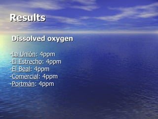 Results Dissolved oxygen - La Unión : 4ppm - El Estrecho : 4ppm - El Beal : 4ppm  - Comercial : 4ppm - Portmán : 4ppm 