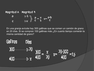 En una granja avícola hay 300 gallinas que se comen un camión de grano en 20 días. Si se compran 100 gallinas más ¿En cuanto tiempo comerán la misma cantidad de grano?