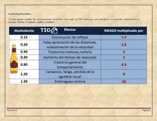 Ejercicio 3 Página 5
Resuelve el siguienteproblema.
La tabla adjunta contiene las concen-traciones de alcohol en la sangre de 300 conductores que participaron en accidentes automovilísticos
mortales. Realiza el siguiente análisis estadístico.
 