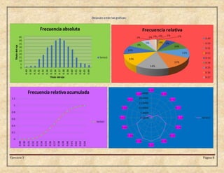 Ejercicio 3 Página 8
Después están las gráficas:
 