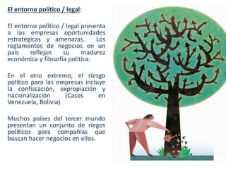 El entorno político / legal:
El entorno político / legal presenta
a las empresas oportunidades
estratégicas y amenazas.
Los
reglamentos de negocios en un
país
reflejan
su
madurez
económica y filosofía política.
En el otro extremo, el riesgo
político para las empresas incluye
la confiscación, expropiación y
nacionalización
(Casos
en
Venezuela, Bolivia).
Muchos países del tercer mundo
presentan un conjunto de riegos
políticos para compañías que
buscan hacer negocios en ellos.

 