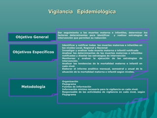 Vigilancia EpidemiológicaVigilancia Epidemiológica
Objetivo General
Dar seguimiento a las muertes materna e infantiles, determinar los
factores determinantes para identificar y realizar estrategias de
intervención que permitan su reducción
Objetivos Específicos
 Identificar y notificar todas las muertes maternas e infantiles en
los niveles Local, Regional y Nacional
 Investigar y analizar toda muerte materna e infantil notificada
 Analizar los determinantes de las muertes maternas e infantiles
notificadas y diseñar las estrategias de intervención
 Monitorear y evaluar la ejecución de las estrategias de
intervención.
 Analizar las tendencias de la mortalidad materna e infantil en
cada nivel.
 Elaborar el informe analítico mensual, semestral y anual de la
situación de la mortalidad materna e infantil según niveles.
Metodología
 Organización
 Flujograma
 Fuentes de Información
 Información mínima necesaria para la vigilancia en cada nivel.
 Responsable de las actividades de vigilancia en cada nivel, según
Flujograma
 