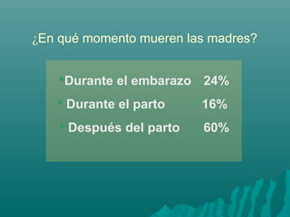 ¿En qué momento mueren las madres?
Durante el embarazo 24%
 Durante el parto 16%
 Después del parto 60%
 
