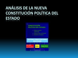 ANÁLISIS DE LA NUEVA
CONSTITUCIÓN POLÍTICA DEL
ESTADO
 